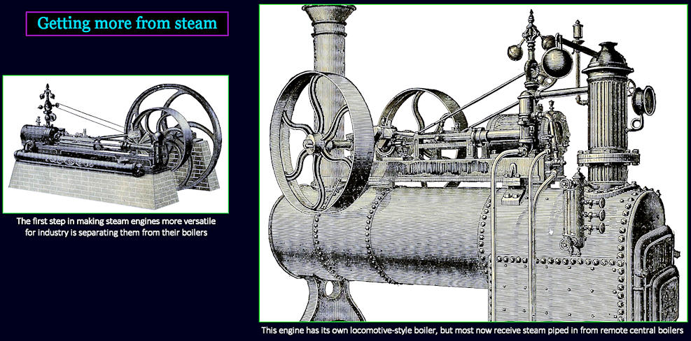 Maturing steam engines, 1860s